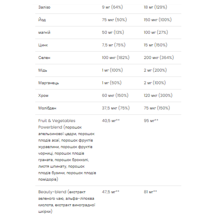 Мультивітамінна формула Ultra Women - 90 капсул