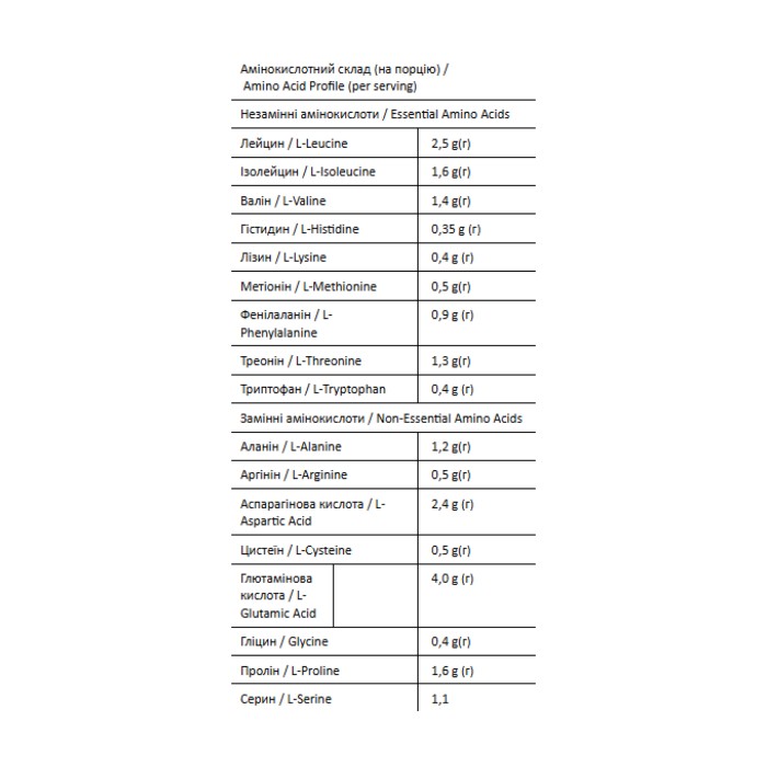 Сироваткове печиво з горіхами 900 г