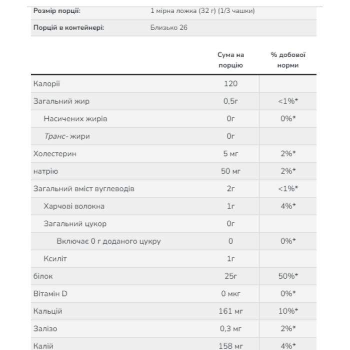 Ізолят сироваткового протеїну - 816 г шоколаду
