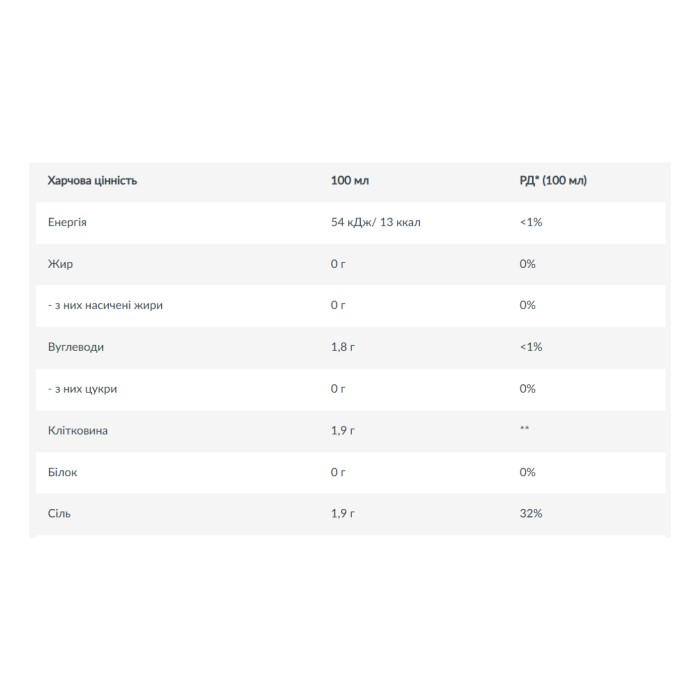 Нульовий соус - кетчуп 350 мл